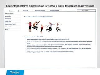 Seurantajärjestelmä on jatkuvassa käytössä ja kaikki tekesläiset pääsevät sinne
 
