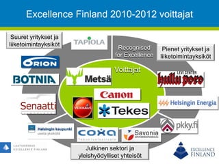 Excellence Finland 2010-2012 voittajat
Suuret yritykset ja
liiketoimintayksiköt
Julkinen sektori ja
yleishyödylliset yhteisöt
Pienet yritykset ja
liiketoimintayksiköt
Recognised
for Excellence
Voittajat
useita yksiköitä
 