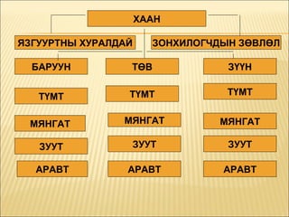 Tuukh 8grade | PPT
