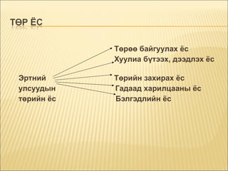 Төрөө байгуулах ёс Хуулиа бүтээх, дээдлэх ёс  Эртний  Төрийн захирах ёс улсуудын  Гадаад харилцааны ёс төрийн ёс  Бэлгэдлийн ёс 