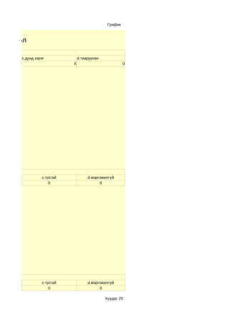 График



ы нэгтгэл
вшин
       c.дунд зэрэг              d.тааруухан
                             0                           0




ол
                  c.тусгай            d.мэргэжилгүй
                      0                     0




л
                  c.тусгай            d.мэргэжилгүй
                      0                     0

                                               Хуудас 25
 