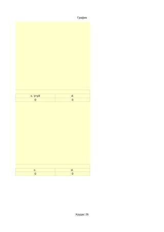 График




эсэх
       c. үгүй   d.
          0      0




юу?
         c.      d.
          0       0




                      Хуудас 26
 