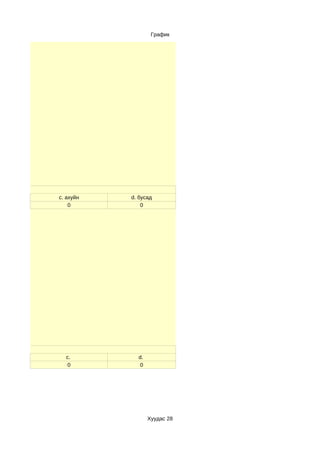 График




      c. ахуйн   d. бусад
          0          0




сэх
        c.         d.
         0          0




                        Хуудас 28
 