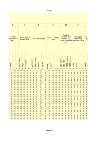 Анализ




            6                                      7                                                    8                                                 9                                         10                                                     11                      12




                                                                                                                                                     Хэрвээ
 Та гэртээ                                                                                                                                         малтай бол    Хувиараа    Эцэг эх хорт
                                Хагас бүтэн                                                                                         Малчны хүүхэд
интернеттэй                                                                   Таны сонирхол                                                        танайх хэд    хөдөлмөр     зуршилтай
                                өнчин эсэх                                                                                              эсэх
    юу?                                                                                                                                           орчим малтай эрхэлдэг эсэх     эсэх
                                                                                                                                                       вэ?




                                                                                                                                                                                                     c. 1000-с дээш
                                                                                    b. уран зохиол




                                                                                                                                                                                                                      d. 1000 хүртэл
                         a. Тийм /аав/




                                                                                                                                                                        a. 200 орчим
                                                   c.тийм/ээж/


                                                                      a. урлагийн




                                                                                                                                                                                       b. 200-500
                                                                                                                    d. бусад
                                                                                                     c. ахуйн




                                                                                                                                                                                                                                                                         a. Тийм
                                                                                                                                                                                                                                       a. тийм
  b. Үгүй




                                         b. Үгүй




                                                                                                                                                b. үгүй




                                                                                                                                                                                                                                                 b. үгүй
                                                                                                                                   a.тийм
                    d.




                                                                 d.




                                                                                                                                                                   d.




                                                                                                                                                                                                                                                                    d.
            c.




                                                                                                                                                              c.




                                                                                                                                                                                                                                                            c.
        0       0    0               0         0             0    0             0                0              0              0            0             0    0    0              0            0                 0                0         0         0        0    0         0
        0       0    0               0         0             0    0             0                0              0              0            0             0    0    0              0            0                 0                0         0         0        0    0         0
        0       0    0               0         0             0    0             0                0              0              0            0             0    0    0              0            0                 0                0         0         0        0    0         0
        0       0    0               0         0             0    0             0                0              0              0            0             0    0    0              0            0                 0                0         0         0        0    0         0
        0       0    0               0         0             0    0             0                0              0              0            0             0    0    0              0            0                 0                0         0         0        0    0         0
        0       0    0               0         0             0    0             0                0              0              0            0             0    0    0              0            0                 0                0         0         0        0    0         0
        0       0    0               0         0             0    0             0                0              0              0            0             0    0    0              0            0                 0                0         0         0        0    0         0
        0       0    0               0         0             0    0             0                0              0              0            0             0    0    0              0            0                 0                0         0         0        0    0         0
        0       0    0               0         0             0    0             0                0              0              0            0             0    0    0              0            0                 0                0         0         0        0    0         0
        0       0    0               0         0             0    0             0                0              0              0            0             0    0    0              0            0                 0                0         0         0        0    0         0
        0       0    0               0         0             0    0             0                0              0              0            0             0    0    0              0            0                 0                0         0         0        0    0         0
        0       0    0               0         0             0    0             0                0              0              0            0             0    0    0              0            0                 0                0         0         0        0    0         0
        0       0    0               0         0             0    0             0                0              0              0            0             0    0    0              0            0                 0                0         0         0        0    0         0
        0       0    0               0         0             0    0             0                0              0              0            0             0    0    0              0            0                 0                0         0         0        0    0         0
        0       0    0               0         0             0    0             0                0              0              0            0             0    0    0              0            0                 0                0         0         0        0    0         0
        0       0    0               0         0             0    0             0                0              0              0            0             0    0    0              0            0                 0                0         0         0        0    0         0
        0       0    0               0         0             0    0             0                0              0              0            0             0    0    0              0            0                 0                0         0         0        0    0         0
        0       0    0               0         0             0    0             0                0              0              0            0             0    0    0              0            0                 0                0         0         0        0    0         0
        0       0    0               0         0             0    0             0                0              0              0            0             0    0    0              0            0                 0                0         0         0        0    0         0
        0       0    0               0         0             0    0             0                0              0              0            0             0    0    0              0            0                 0                0         0         0        0    0         0
        0       0    0               0         0             0    0             0                0              0              0            0             0    0    0              0            0                 0                0         0         0        0    0         0




                                                                                                                               Хуудас 3
 