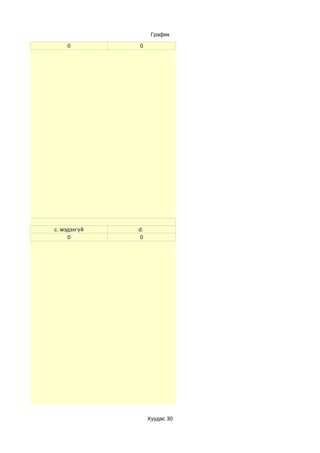 График

              0         0




ай эсэх
          c. мэдэхгүй   d.
               0         0




                             Хуудас 30
 