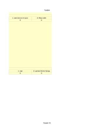 График


амьдардаг
            c. аав ээж ах эгч дүү       d. Маш сайн
                      0                      0




нгө
                   c. хар           d. цагаан болон бусад
                      0                        0




                                                Хуудас 31
 