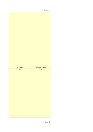 График




             c. түүх   d. уран зохиол
                 0            0




г авсан уу


                                Хуудас 32
 