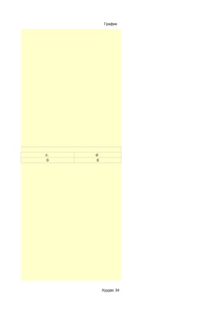 График




сэх
      c.   d.
       0    0




                Хуудас 34
 