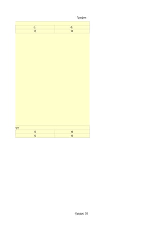 График

шээлтэй эсэх
                 c.   d.
                  0    0




аараа бичнэ үү
                 0    0
                 0    0




                           Хуудас 35
 