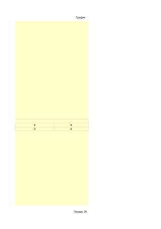 График




0   0
0   0




        Хуудас 36
 