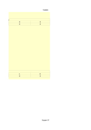 График




раа бичнэ үү
               0    0
               0    0




               c.   d.
               0    0




                         Хуудас 37
 