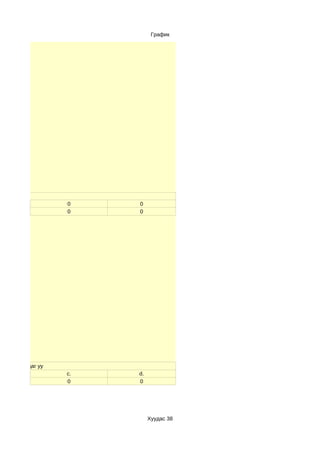 График




чнэ үү
                   0    0
                   0    0




секцэнд явдаг уу
                   c.   d.
                   0    0




                             Хуудас 38
 