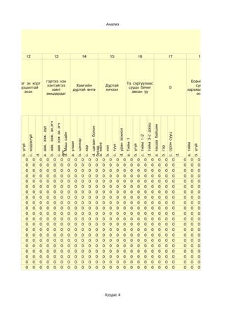 Анализ




            12                                                           13                                          14                                   15                                                16                                                           17                                          18




                                              гэртээ хэн                                                                                                                                                                                                                                           Есөнбулаг
Эцэг эх хорт                                                                                                                                                                          Та сургуулиас
                                               хэнтэйгээ                                            Хамгийн                                      Дуртай                                                                                                                                              сумд
 зуршилтай                                                                                                                                                                             сурах бичиг                                                                         0
                                                 хамт                                             дуртай өнгө                                    хичээл                                                                                                                                          харъяалагддаг
    эсэх                                                                                                                                                                                 авсан уу
                                              амьдардаг                                                                                                                                                                                                                                              эсэх
                                                   b. аав, ээж, ах,эгч




                                                                                                                                                                                                                           d. тийм 3-с дээш
                                                                          c. аав ээж ах эгч




                                                                                                                                                                                                                                              a. хашаа байшин
                                                                                                                               d. цагаан болон
                                a. аав, ээж, дүү




                                                                                                                                                                     d. уран зохиол
                                                                          d. Маш сайн




                                                                                                                                                                                                                                                                         c. орон сууц
                                                                                                                                                                                                             c. тийм 1-2
             c. мэдэхгүй




                                                                                                                                                                                      a. Тийм 1
                                                                                                         b. цэнхэр
                                                                                              a. улаан




                                                                                                                                                                                                                                                                                                 a. тийм
                                                                                                                               a. мате
  b. үгүй




                                                                                                                                                                                                  b. үгүй




                                                                                                                                                                                                                                                                                                           b. үгүй
                                                                                                                                                           c. түүх
                                                                                                                                                 b. хэл
                                                                                                                      c. хар




                                                                                                                                                                                                                                                                b. гэр
                                                                                                                               бусад
                                                                          дүү
                           d.




                                                                                                                                                                                                                                                                                        d.
        0              0    0                  0                     0          0         0          0           0         0        0        0        0          0                0           0         0              0                  0                 0        0              0        0         0         0
        0              0    0                  0                     0          0         0          0           0         0        0        0        0          0                0           0         0              0                  0                 0        0              0        0         0         0
        0              0    0                  0                     0          0         0          0           0         0        0        0        0          0                0           0         0              0                  0                 0        0              0        0         0         0
        0              0    0                  0                     0          0         0          0           0         0        0        0        0          0                0           0         0              0                  0                 0        0              0        0         0         0
        0              0    0                  0                     0          0         0          0           0         0        0        0        0          0                0           0         0              0                  0                 0        0              0        0         0         0
        0              0    0                  0                     0          0         0          0           0         0        0        0        0          0                0           0         0              0                  0                 0        0              0        0         0         0
        0              0    0                  0                     0          0         0          0           0         0        0        0        0          0                0           0         0              0                  0                 0        0              0        0         0         0
        0              0    0                  0                     0          0         0          0           0         0        0        0        0          0                0           0         0              0                  0                 0        0              0        0         0         0
        0              0    0                  0                     0          0         0          0           0         0        0        0        0          0                0           0         0              0                  0                 0        0              0        0         0         0
        0              0    0                  0                     0          0         0          0           0         0        0        0        0          0                0           0         0              0                  0                 0        0              0        0         0         0
        0              0    0                  0                     0          0         0          0           0         0        0        0        0          0                0           0         0              0                  0                 0        0              0        0         0         0
        0              0    0                  0                     0          0         0          0           0         0        0        0        0          0                0           0         0              0                  0                 0        0              0        0         0         0
        0              0    0                  0                     0          0         0          0           0         0        0        0        0          0                0           0         0              0                  0                 0        0              0        0         0         0
        0              0    0                  0                     0          0         0          0           0         0        0        0        0          0                0           0         0              0                  0                 0        0              0        0         0         0
        0              0    0                  0                     0          0         0          0           0         0        0        0        0          0                0           0         0              0                  0                 0        0              0        0         0         0
        0              0    0                  0                     0          0         0          0           0         0        0        0        0          0                0           0         0              0                  0                 0        0              0        0         0         0
        0              0    0                  0                     0          0         0          0           0         0        0        0        0          0                0           0         0              0                  0                 0        0              0        0         0         0
        0              0    0                  0                     0          0         0          0           0         0        0        0        0          0                0           0         0              0                  0                 0        0              0        0         0         0
        0              0    0                  0                     0          0         0          0           0         0        0        0        0          0                0           0         0              0                  0                 0        0              0        0         0         0
        0              0    0                  0                     0          0         0          0           0         0        0        0        0          0                0           0         0              0                  0                 0        0              0        0         0         0
        0              0    0                  0                     0          0         0          0           0         0        0        0        0          0                0           0         0              0                  0                 0        0              0        0         0         0




                                                                                                                                                 Хуудас 4
 