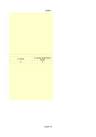 График




порт
                   d. шатар, даам болон
       c. теннис
                          бусад
          0                  0




                               Хуудас 40
 