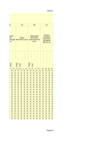 Анализ




     18                                  19                                20                21




                                                                                          Эрүүл
  Есөнбулаг                  Төрөлхийн
                                                                                         мэндийн
    сумд          Суурь       хөгжлийн
                                                                                         дэвтрийн
харъяалагддаг өвчинтэй эсэх бэрхшээлтэй
                                                                                         дугаараа
    эсэх                        эсэх
                                                                                         бичнэ үү
                     a. Тийм




                                                       a. Тийм
      c. сумд




                               b. үгүй




                                                                 b. үгүй
                d.




                                                  d.




                                                                                    d.
                                          c.




                                                                            c.



                                                                                         0
                                                                                             0
                                                                                                  0
                                                                                                      0




            0    0         0         0        0    0         0         0        0    0   0   0    0   0
            0    0         0         0        0    0         0         0        0    0   0   0    0   0
            0    0         0         0        0    0         0         0        0    0   0   0    0   0
            0    0         0         0        0    0         0         0        0    0   0   0    0   0
            0    0         0         0        0    0         0         0        0    0   0   0    0   0
            0    0         0         0        0    0         0         0        0    0   0   0    0   0
            0    0         0         0        0    0         0         0        0    0   0   0    0   0
            0    0         0         0        0    0         0         0        0    0   0   0    0   0
            0    0         0         0        0    0         0         0        0    0   0   0    0   0
            0    0         0         0        0    0         0         0        0    0   0   0    0   0
            0    0         0         0        0    0         0         0        0    0   0   0    0   0
            0    0         0         0        0    0         0         0        0    0   0   0    0   0
            0    0         0         0        0    0         0         0        0    0   0   0    0   0
            0    0         0         0        0    0         0         0        0    0   0   0    0   0
            0    0         0         0        0    0         0         0        0    0   0   0    0   0
            0    0         0         0        0    0         0         0        0    0   0   0    0   0
            0    0         0         0        0    0         0         0        0    0   0   0    0   0
            0    0         0         0        0    0         0         0        0    0   0   0    0   0
            0    0         0         0        0    0         0         0        0    0   0   0    0   0
            0    0         0         0        0    0         0         0        0    0   0   0    0   0
            0    0         0         0        0    0         0         0        0    0   0   0    0   0




                                                                                             Хуудас 5
 