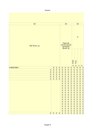 Анализ




                 22                                    23                               24




                                                                                        0


                                                    Төрсний
                                                  гэрчилгээний
             РД бичнэ үү
                                                    дугаараа
                                                    бичнэ үү




                                                                    a. Тийм
                                                                              b. Үгүй


                                                                                                 d.
                                                                                         c.
НЧ85070801                            0   0   0    0   0    0   0         0         0        0    0
                                  0   0   0   0    0   0    0   0         0         0        0    0
                                  0   0   0   0    0   0    0   0         0         0        0    0
                                  0   0   0   0    0   0    0   0         0         0        0    0
                                  0   0   0   0    0   0    0   0         0         0        0    0
                                  0   0   0   0    0   0    0   0         0         0        0    0
                                                   0   0    0   0         0         0        0    0
                                                   0   0    0   0         0         0        0    0
                                                   0   0    0   0         0         0        0    0
                                                   0   0    0   0         0         0        0    0
                                                   0   0    0   0         0         0        0    0
                                                   0   0    0   0         0         0        0    0
                                                   0   0    0   0         0         0        0    0
                                                   0   0    0   0         0         0        0    0
                                                   0   0    0   0         0         0        0    0
                                                   0   0    0   0         0         0        0    0
                                                   0   0    0   0         0         0        0    0
                                                   0   0    0   0         0         0        0    0
                                                   0   0    0   0         0         0        0    0
                                                   0   0    0   0         0         0        0    0
                                  0   0   0   0    0   0    0   0         0         0        0    0




                           Хуудас 6
 