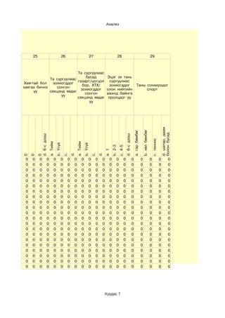 Анализ




     25                                     26                                27                            28                                                             29



                           Та сургуулиас
                                бусад                                                        Эцэг эх тань
             Та сургуулиас
                           газарт/цогцол                                                       сургуулиас
Хаягтай бол   зохиогддог
                              бор, ХТХ/                                                        зохиогддог                                    Таны сонхирхдог
хаягаа бичнэ    сонгон
                             зохиогддог                                                      олон нийтийн                                         спорт
     үү      секцэнд явдаг
                               сонгон                                                        ажилд байнга
                   уу
                           секцэнд явдаг                                                      оролцдог уу
                                  уу




                                                                                                                                                                                               d. шатар, даам
                                                                                                                                                           b. хөл бөмбөг
                                                                                                                                       a. гар бөмбөг




                                                                                                                                                                                               болон бусад
          d. 6-с дээш




                                                                                                                     d. 6-с дээш




                                                                                                                                                                               c. теннис
                        a. Тийм




                                                          a. Тийм
                                  b. Үгүй




                                                                    b. Үгүй




                                                                                                   b. 2-3
                                                                                                            c. 4-5
                                                                                            a. 1
                                                     d.




                                                                                       d.
                                             c.




                                                                               c.
0
     0
          0




 0   0      0       0         0         0        0    0         0         0        0    0      0        0        0                 0                   0                   0               0             0
 0   0      0       0         0         0        0    0         0         0        0    0      0        0        0                 0                   0                   0               0             0
 0   0      0       0         0         0        0    0         0         0        0    0      0        0        0                 0                   0                   0               0             0
 0   0      0       0         0         0        0    0         0         0        0    0      0        0        0                 0                   0                   0               0             0
 0   0      0       0         0         0        0    0         0         0        0    0      0        0        0                 0                   0                   0               0             0
 0   0      0       0         0         0        0    0         0         0        0    0      0        0        0                 0                   0                   0               0             0
 0   0      0       0         0         0        0    0         0         0        0    0      0        0        0                 0                   0                   0               0             0
 0   0      0       0         0         0        0    0         0         0        0    0      0        0        0                 0                   0                   0               0             0
 0   0      0       0         0         0        0    0         0         0        0    0      0        0        0                 0                   0                   0               0             0
 0   0      0       0         0         0        0    0         0         0        0    0      0        0        0                 0                   0                   0               0             0
 0   0      0       0         0         0        0    0         0         0        0    0      0        0        0                 0                   0                   0               0             0
 0   0      0       0         0         0        0    0         0         0        0    0      0        0        0                 0                   0                   0               0             0
 0   0      0       0         0         0        0    0         0         0        0    0      0        0        0                 0                   0                   0               0             0
 0   0      0       0         0         0        0    0         0         0        0    0      0        0        0                 0                   0                   0               0             0
 0   0      0       0         0         0        0    0         0         0        0    0      0        0        0                 0                   0                   0               0             0
 0   0      0       0         0         0        0    0         0         0        0    0      0        0        0                 0                   0                   0               0             0
 0   0      0       0         0         0        0    0         0         0        0    0      0        0        0                 0                   0                   0               0             0
 0   0      0       0         0         0        0    0         0         0        0    0      0        0        0                 0                   0                   0               0             0
 0   0      0       0         0         0        0    0         0         0        0    0      0        0        0                 0                   0                   0               0             0
 0   0      0       0         0         0        0    0         0         0        0    0      0        0        0                 0                   0                   0               0             0
 0   0      0       0         0         0        0    0         0         0        0    0      0        0        0                 0                   0                   0               0             0




                                                                                            Хуудас 7
 