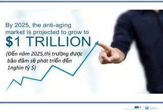 (Đến năm 2025,thị trường được
 bảo đảm sẽ phát triển đến
 1nghìn tỷ $)
 