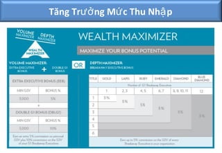 Tăng Trưở ng Mứ c Thu Nhậ p
 