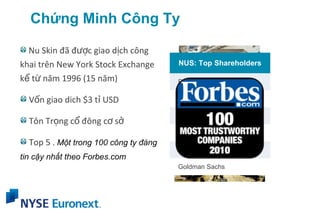 Chứng Minh Công Ty

  Nu Skin đã được giao dịch công
khai trên New York Stock Exchange      NUS: Top Shareholders

kể từ năm 1996 (15 năm)                Royce & Associates

  Vốn giao dich $3 tỉ USD              Fidelity Management

                                       BlackRock Institutional Trust
  Tôn Trọng cổ đông cơ sở
                                       Vanguard Group
  Top 5 . Một trong 100 công ty đáng
                                       Wellington Management
tin cậy nhất theo Forbes.com
                                       Goldman Sachs
 