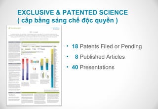 EXCLUSIVE & PATENTED SCIENCE
     ( cấp bằng sáng chế độc quyền )


                  • 18 Patents Filed or Pending
                  •   8 Published Articles
                  • 40 Presentations



31
 