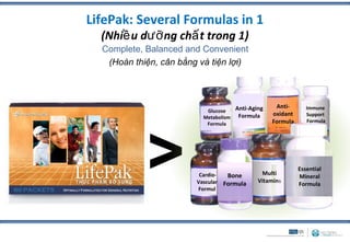LifePak: Several Formulas in 1
  (Nhiề u dưỡ ng chấ t trong 1)
  Complete, Balanced and Convenient
   (Hoàn thiện, cân bằng và tiện lợi)




                                     Anti-Aging    Anti-       Immune
                           Glucose
                                                  oxidant      Support
                          Metabolism Formula




            >
                           Formula                Formula      Formula




                                                            Essential
                         Cardio-    Bone      Multi
                                                            Mineral
                        Vascular   Formula   Vitamins
                                                            Formula
                        Formul
 