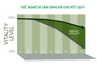 THỂ NGHIỆ M LÂM SÀNG ĐÃ CHO KẾ T QUẢ
 