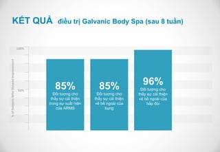 KẾT QUẢ                              điều trị Galvanic Body Spa (sau 8 tuần)


                                       100%
% of Subjects Who Showed Improvement




                                                 85%                 85%                 96%
                                       50%                                               Đối tượng cho
                                                Đối tượng cho        Đối tượng cho     thấy sự cải thiện
                                               thấy sự cải thiện   thấy sự cải thiện    vẻ bề ngoài của
                                              trong sự xuất hiện    vẻ bề ngoài của         bắp đùi
                                                  của ARMS                bụng
 