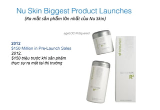 Nu Skin Biggest Product Launches
       (Ra mắt sản phẩm lớn nhất của Nu Skin)




2012
$150 Million in Pre-Launch Sales
2012,
$150 triệu trước khi sản phẩm
thực sự ra mắt tại thị trường
 