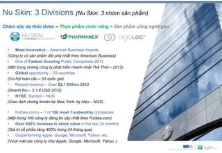 Nu Skin: 3 Divisions (Nu Skin: 3 nhóm sản phẩm)
Chăm sóc da thảo dược – Thực phẩm chức năng – Sản phẩm công nghệ gen




  •   Most Innovative – American Business Awards
  (Công ty có sản phẩm đột phá nhất theo American Business)
  •   One of Fastest Growing Public Companies-2012
  (Một trong những công ty phát triển nhanh nhất Thế Thới – 2012)
  •   Global opportunity – 53 countries
  (Cơ hội toàn cầu – 53 quốc gia)
  •   Record revenue – Over $2.1 Billion 2012
  (Doanh thu – 2.1 tỉ USD 2012)
  •   NYSE: Symbol – NUS
  (Giao dịch chứng khoán tại New York: ký hiệu – NUS)

  •   Forbes.com’s – 1 of 100 most Trustworthy companies
  (Một trong 100 công ty đáng tin cậy nhất theo Forbes.com)
  •   Over 400% increase is stock value in the last 24 months.
  (Giá trị cổ phiếu tăng 400% trong 24 tháng qua)
  •   Outperforming Apple, Google, Microsoft, Yahoo, etc.
  (Vượt mặt các công ty như Apple, Google, Microsoft, Yahoo..)
 