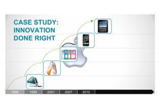 CASE STUDY:
 INNOVATION
 DONE RIGHT




1998   1999   2001   2007   2010
 