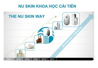 NU SKIN KHOA HỌC CẢI TIẾN

 THE NU SKIN WAY




                                                        AL
                                                       EW
                                                     EN
                                                 R
                                                Y
                                                IT
                                               N
                                             TU
                                            R
                                            O
                                           PP
                                          O
2005   2006   2008   2009   2010   2011
 