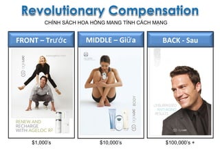 CHÍNH SÁCH HOA HỒNG MANG TÍNH CÁCH MẠNG


FRONT – Trướ c        MIDDLE – Giữ a          BACK - Sau




    $1,000’s              $10,000’s            $100,000’s +
 