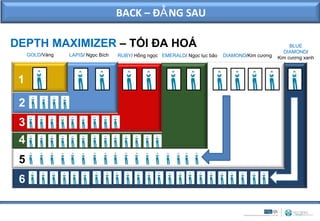 BACK – ĐẰ NG SAU

DEPTH MAXIMIZER – TỐI ĐA HOÁ                                                                         BLUE
                                                                                                  DIAMOND/
     GOLD/Vàng   LAPIS/ Ngọc Bích   RUBY/ Hồng ngọc EMERALD/ Ngọc lục bảo   DIAMOND/Kim cương   Kim cương xanh



 1

 2
 3
 4
 5
 6
 