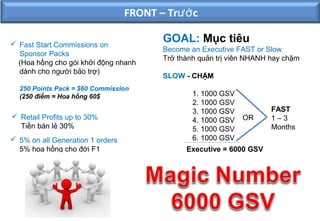 FRONT – Trướ c

 Fast Start Commissions on
                                         GOAL: Mục tiêu
                                         Become an Executive FAST or Slow
  Sponsor Packs
                                         Trở thành quản trị viên NHANH hay chậm
  (Hoa hồng cho gói khởi động nhanh
  dành cho người bảo trợ)
                                         SLOW - CHẬM
  250 Points Pack = $60 Commission
  (250 điểm = Hoa hồng 60$                       1. 1000 GSV
                                                 2. 1000 GSV
                                                 3. 1000 GSV           FAST
 Retail Profits up to 30%                                     OR      1–3
                                                 4. 1000 GSV
  Tiền bán lẻ 30%                                5. 1000 GSV           Months
 5% on all Generation 1 orders                  6. 1000 GSV
  5% hoa hồng cho đời F1                       Executive = 6000 GSV
 