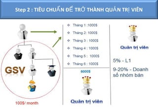 StepTIÊU CHUCHUĐỂ TRỞTRỞ THÀNHẢ N TRỊ VIÊN
     2 : TIÊU Ẩ N Ẩ N ĐỂ THÀNH QU QUẢ N TRỊ VIÊN
 