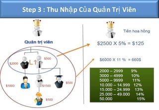 Step 3 : Thu Nhậ pCỤ a Quả n Trị Viên
            VÍ DỤ Củ THỂ
 