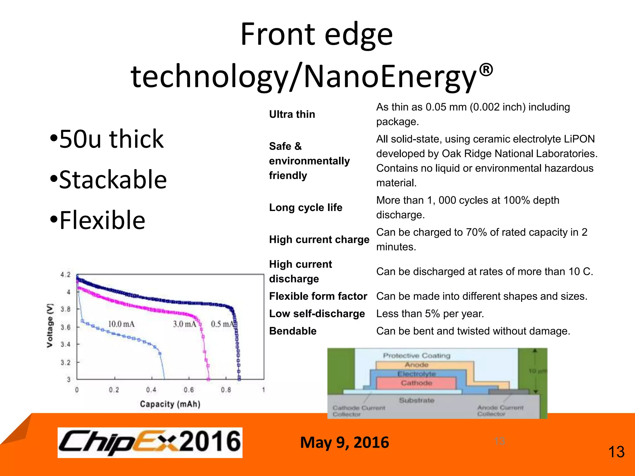 May 9, 2016
13
Front edge
technology/NanoEnergy®
•50u thick
•Stackable
•Flexible
13
Ultra thin
As thin as 0.05 mm (0.002 inch) including
package.
Safe &
environmentally
friendly
All solid-state, using ceramic electrolyte LiPON
developed by Oak Ridge National Laboratories.
Contains no liquid or environmental hazardous
material.
Long cycle life
More than 1, 000 cycles at 100% depth
discharge.
High current charge
Can be charged to 70% of rated capacity in 2
minutes.
High current
discharge
Can be discharged at rates of more than 10 C.
Flexible form factor Can be made into different shapes and sizes.
Low self-discharge Less than 5% per year.
Bendable Can be bent and twisted without damage.
 