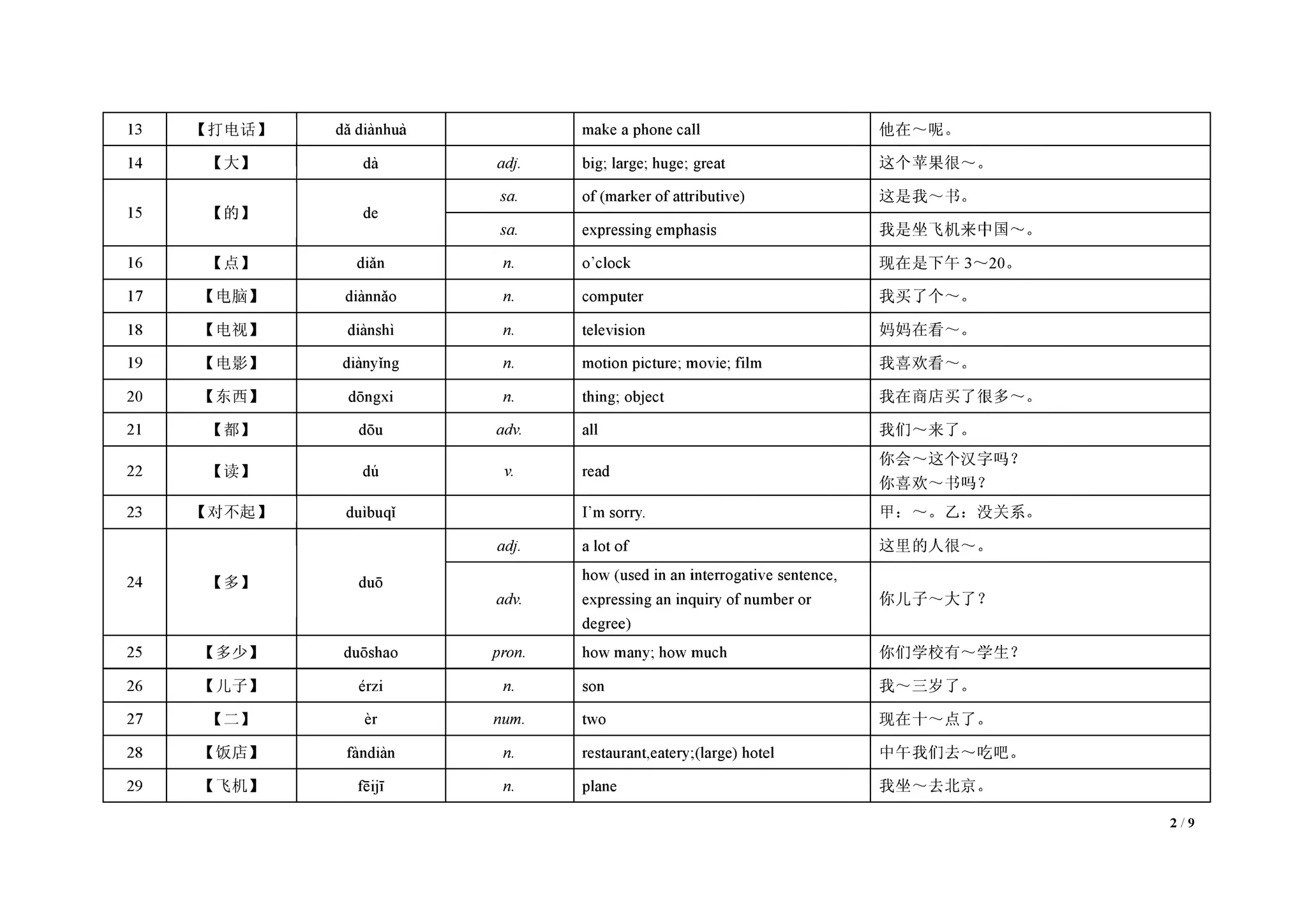 Tu vung hsk 1 pdf