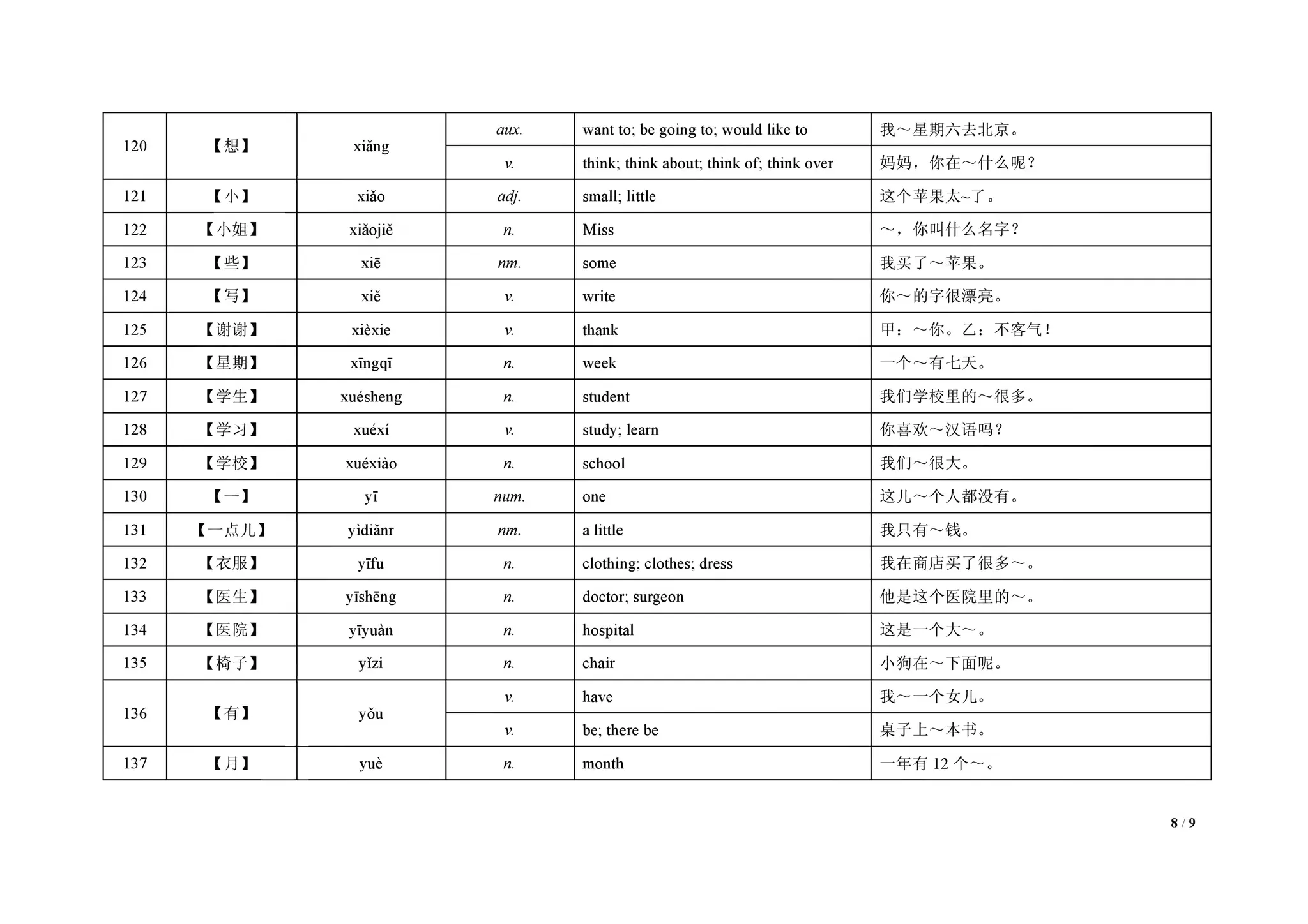 Tu vung hsk 1 pdf