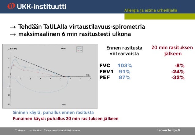Spirometria pef Spirometria pef
