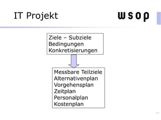 IT Projekt
100
Ziele – Subziele
Bedingungen
Konkretisierungen
Messbare Teilziele
Alternativenplan
Vorgehensplan
Zeitplan
Personalplan
Kostenplan
 