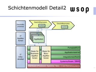 14
Schichtenmodell Detail2
 