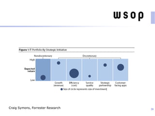20Craig Symons, Forrester Research
 