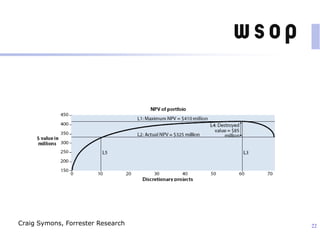 22Craig Symons, Forrester Research
 