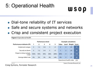 5: Operational Health
Dial-tone reliability of IT services
Safe and secure systems and networks
Crisp and consistent project execution
25Craig Symons, Forrester Research
 