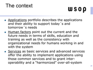 The context
Applications portfolio describes the applications
and their ability to support today´s and
tomorrow´s needs
Human factors point out the current and the
future needs in terms of skills, education and
training as well as the consistency with
organizational needs for humans working in and
with the system
Services as basic services and advanced services
offer the ability to implement applications using
those common services and to grant inter-
operability and a “harmonized” over-all-system
29
 