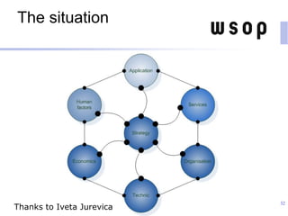 The situation
32
Thanks to Iveta Jurevica
 