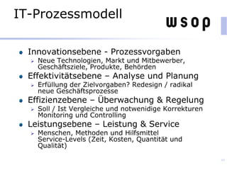 IT-Prozessmodell
Innovationsebene - Prozessvorgaben
 Neue Technologien, Markt und Mitbewerber,
Geschäftsziele, Produkte, Behörden
Effektivitätsebene – Analyse und Planung
 Erfüllung der Zielvorgaben? Redesign / radikal
neue Geschäftsprozesse
Effizienzebene – Überwachung & Regelung
 Soll / Ist Vergleiche und notwenidige Korrekturen
Monitoring und Controlling
Leistungsebene – Leistung & Service
 Menschen, Methoden und Hilfsmittel
Service-Levels (Zeit, Kosten, Quantität und
Qualität)
44
 