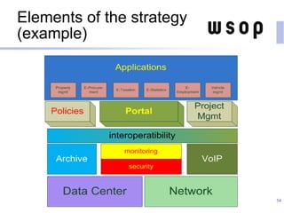 Elements of the strategy
(example)
54
 